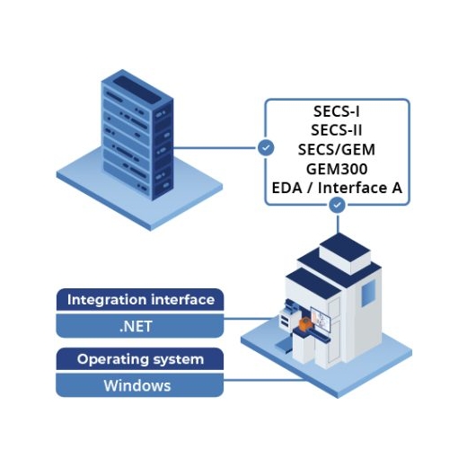 EIB Factory 工廠軟體整合平台