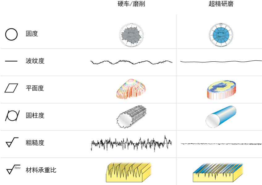 什麼是超精研磨? 』 加工技術全面解析- 大昌華嘉精密工具機